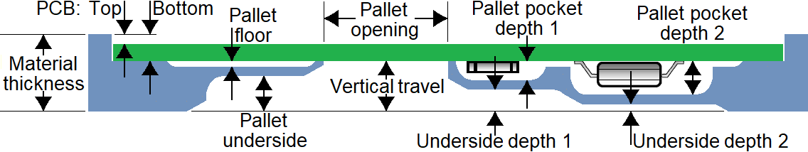 Selective wave solder pallet layers